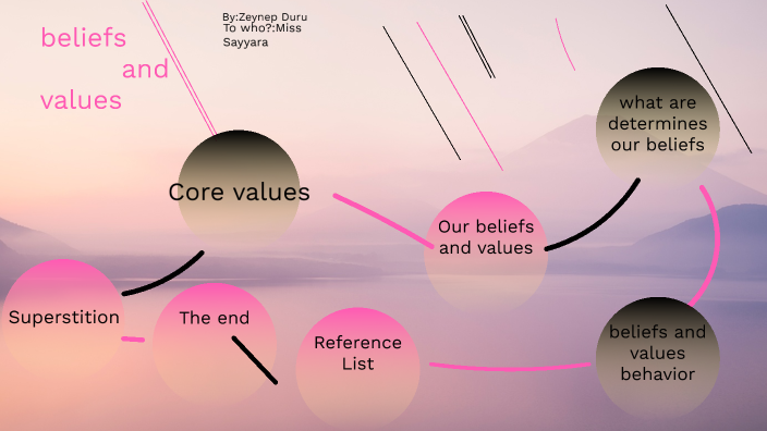 beliefs and values by zeynep duru kaya on Prezi