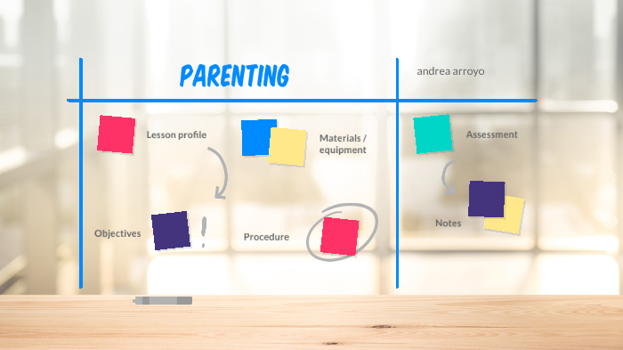 Parenting styles by Andrea Arroyo on Prezi