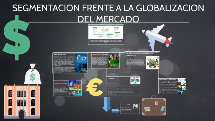 SEGMENTACION FRENTE A LA GLOBALIZACION DEL MERCADO by BETH MORENO on Prezi