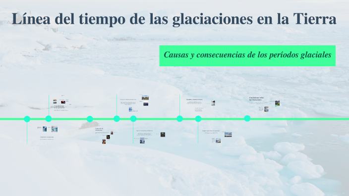 Línea del tiempo de las glaciaciones más importantes by Vicent Mompó