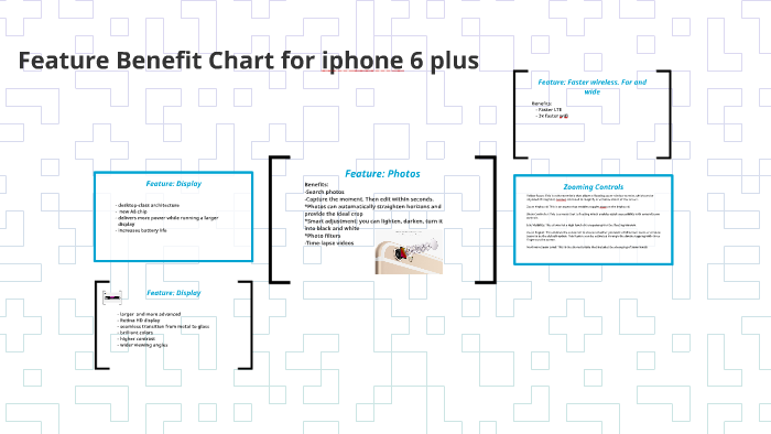 What Is A Feature Benefit Chart