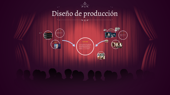 Diseño de producción by