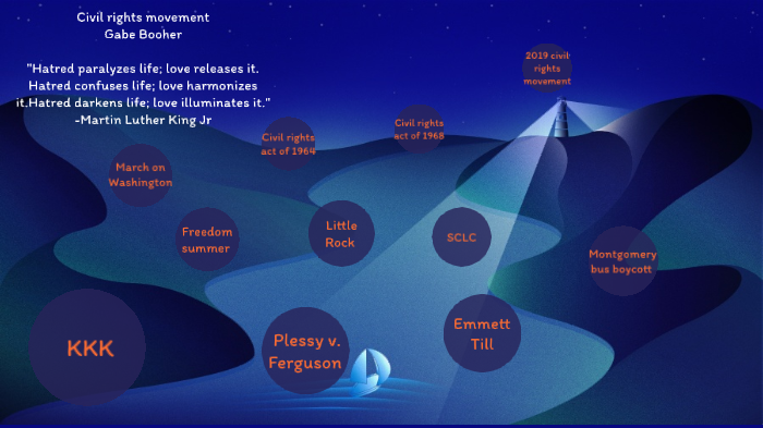 Civil Rights Movemnt Map civil rights movement road map by Gabe Booher on Prezi
