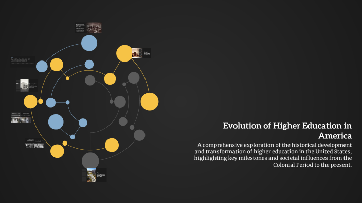Evolution of Higher Education in America by Alana Whitney on Prezi