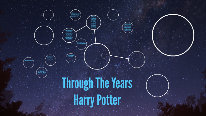 Through The Years by zoe g on Prezi