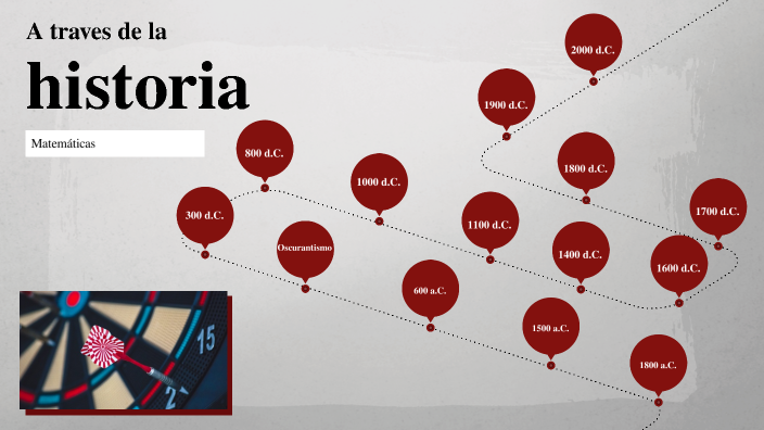 Historia de las matemáticas by Margarita Galvis on Prezi