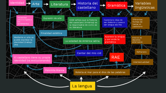 Mapa conceptual by Andres Sepulveda on Prezi