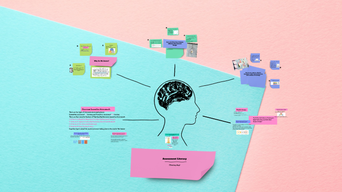 Thinking Map by Fabiola Avila on Prezi