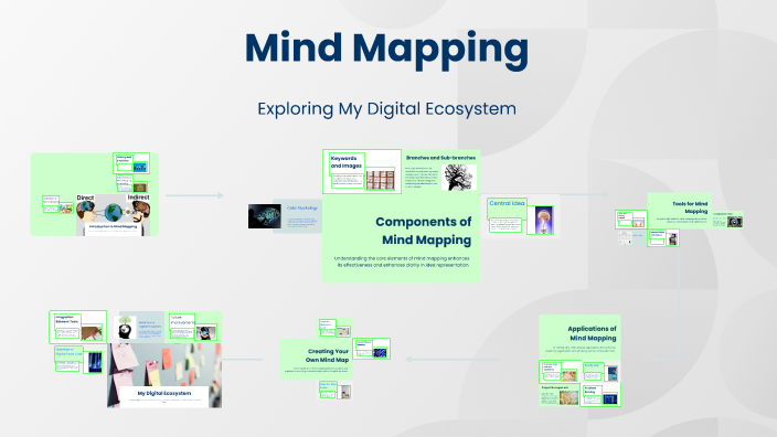 Mind Mapping by Ulincia Williams on Prezi