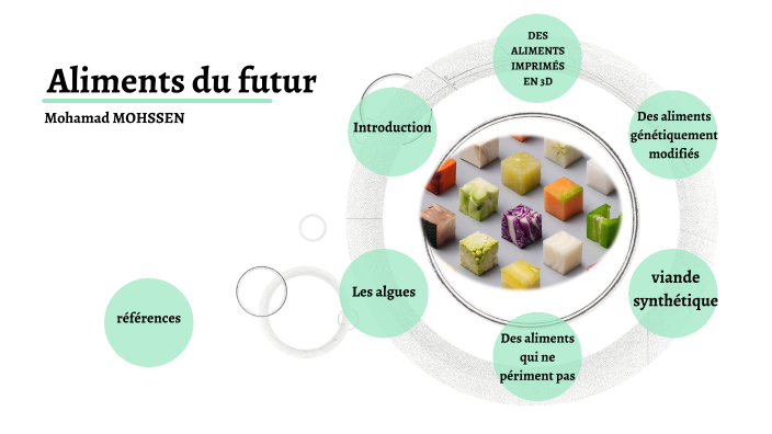 les aliments du futur by Mohammad Mohssen