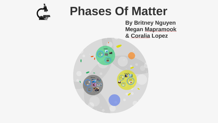 Phases Of Matter by Britney Nguyen on Prezi