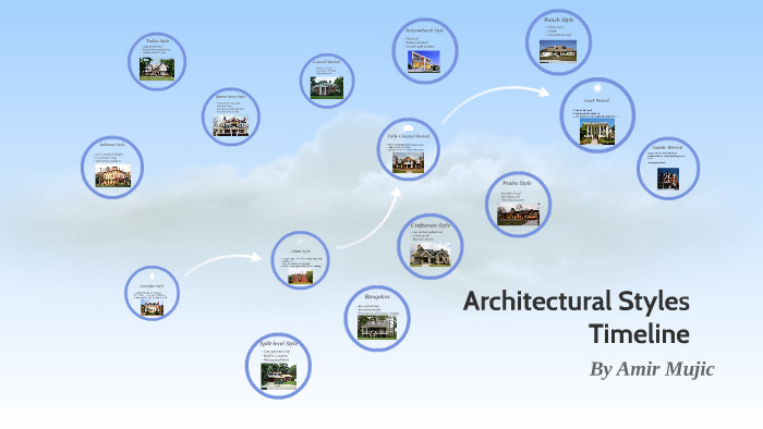 Architectural Styles Timeline By Amir Mujc