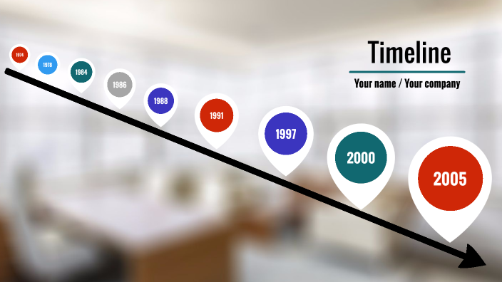 linea de tiempo by paola andrea alvarez gaviria on Prezi