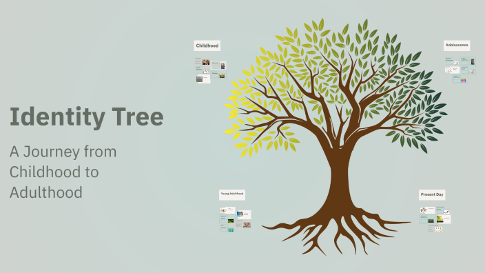 Identity Tree by Petter Åbacka on Prezi