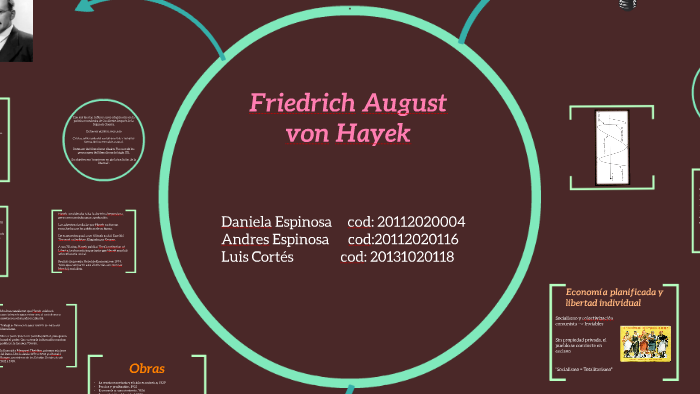 Friedrich August von Hayek by Daniela Espinosa on Prezi