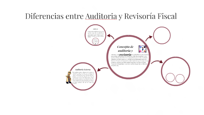 Diferencias Entre Auditoria Y Revisoría Fiscal By Luz Angela Garzon