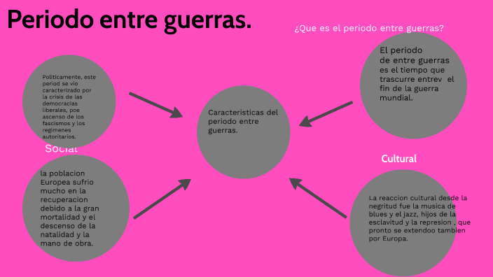 mapa mental by lucero vizcarra on Prezi