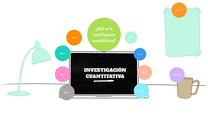 Pasos De Una Investigación Cuantitativa By Tania Duran Ramirez 3124