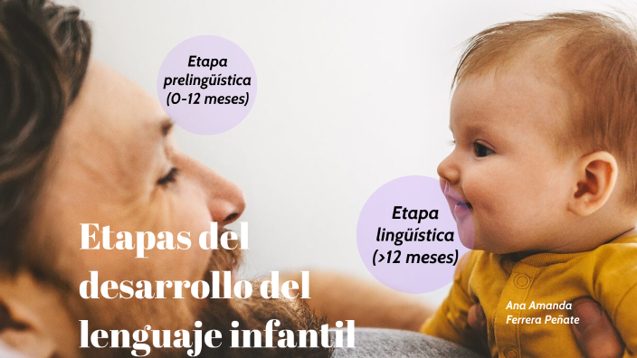 Etapas del desarrollo del lenguaje infantil by amanda ferrera