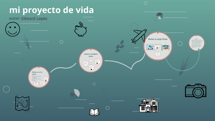 mi proyecto de vida by edward lopez on Prezi