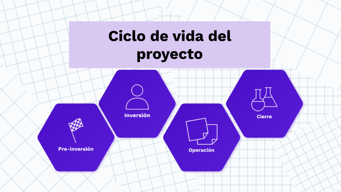 Ciclo de vida del proyecto by Edison Cupueran on Prezi