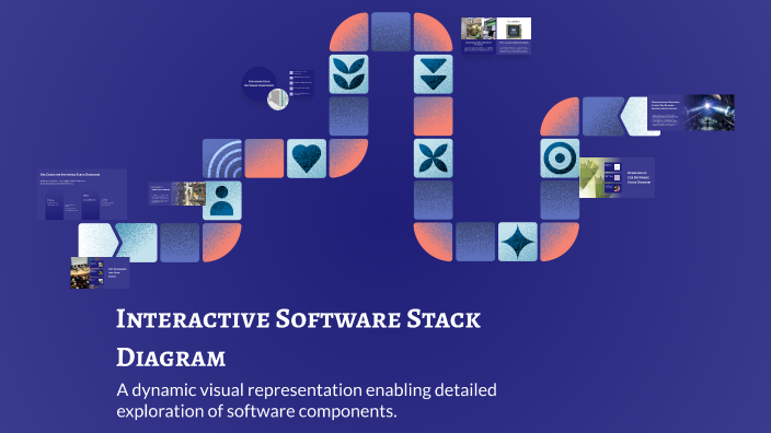 Interactive Software Stack Diagram by Andrew Orr on Prezi