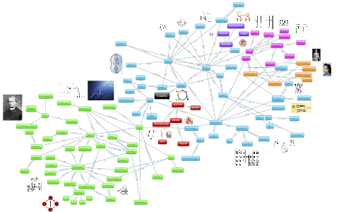Genetics Concept Map by Yavi Mano on Prezi