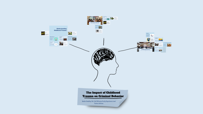 The Impact of Childhood Trauma on Criminal Behavior by brylie helm on Prezi