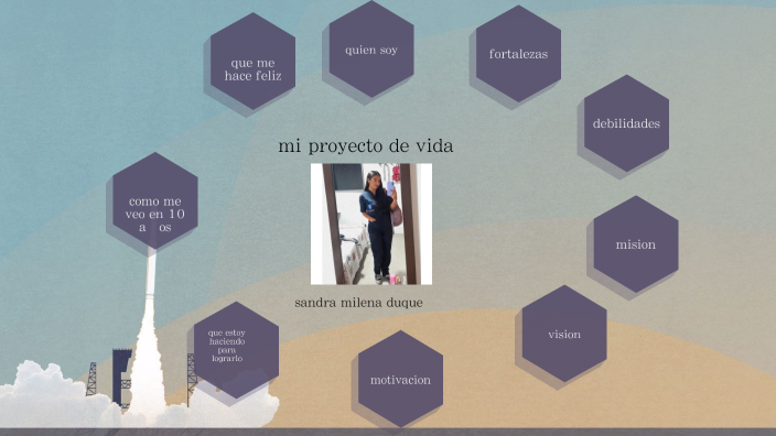 PROYECTO DE VIDA by Sandra Duque on Prezi