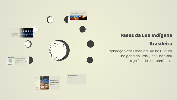Fases da Lua Indígena Brasileira by pedro cardoso on Prezi