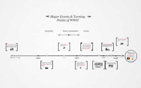 World War II Major Events by C. Wright on Prezi