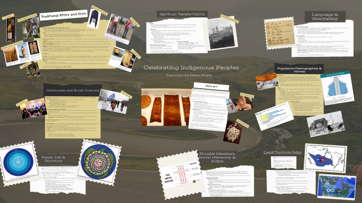 Celebrating Indigenous Peoples of Canada by Kri Kri on Prezi