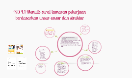 Menulis Surat Lamaran Pekerjaan Berdasarkan Unsur Unsur Dan By Siti Aisyah