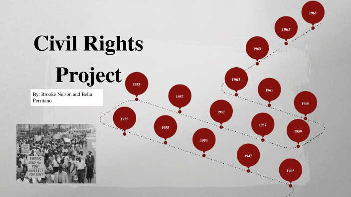 Civil Rights Timeline By Brooke Nelson