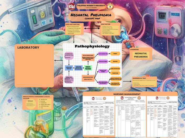 neonatal pneumonia - (concept map) by elleah canto on Prezi