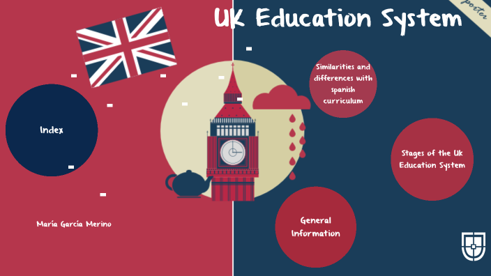 national-curriculum-in-england-by-mar-a-garcia-merino-on-prezi