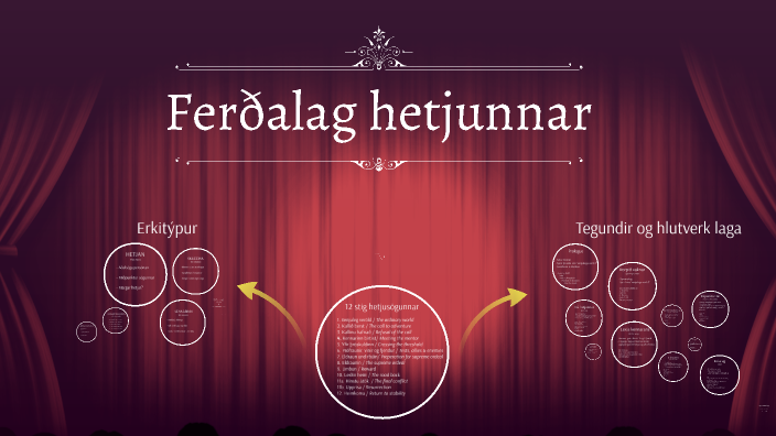 Ferðalag hetjunnar by Axel Ingi Arnason on Prezi