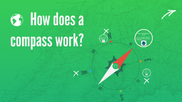 How does a compass work? by Jasmyn Williamson on Prezi