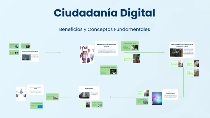 Ciudadanía Digital by Patricio Yaek on Prezi