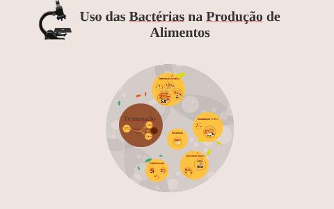 Uso das Bactérias na Produção de Alimentos by Aline Oliveira on Prezi