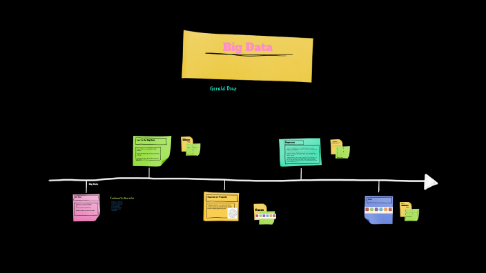 Big Data by Gerald Diaz on Prezi