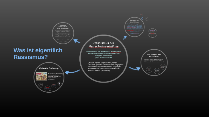 Was Ist Eigentlich Rassismus? By Corinna Brandenburger On Prezi