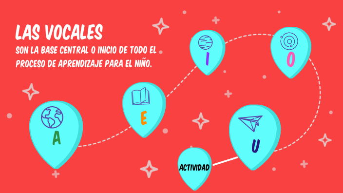 Aprende y diferencia las vocales by daniela noy contreras on Prezi