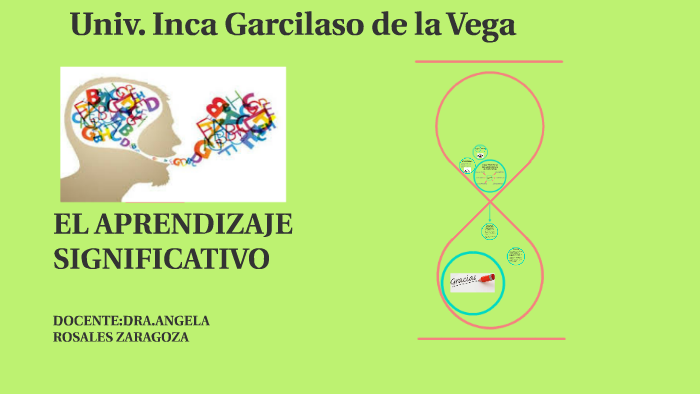 EL APRENDIZAJE SIGNIFICATIVO by Anthuanella LR on Prezi