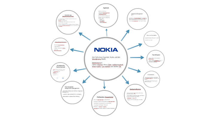 Meta Analysis Nokia Nokia by on Prezi