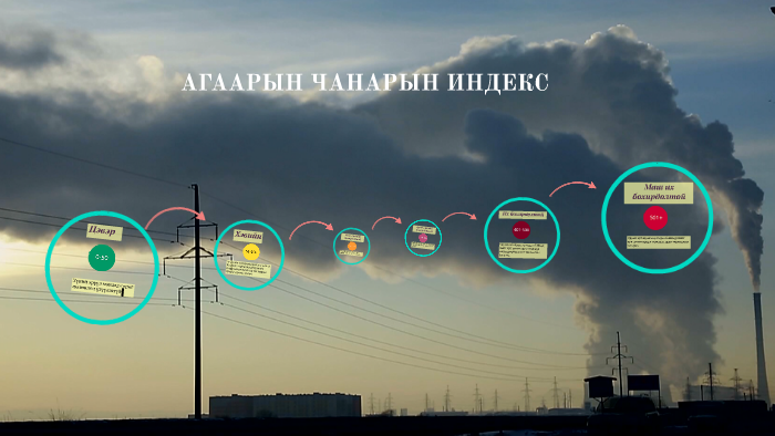 АГААРЫН ЧАНАРЫН ИНДЕКС by Баярсайханы Уянга on Prezi