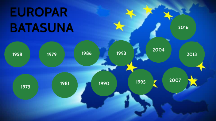 EUROPAR BATASUNA by Uxue AM on Prezi