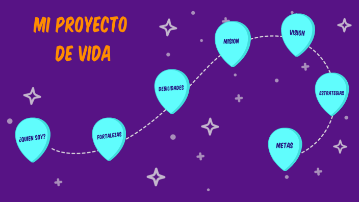 Mi proyecto de vida by ivette lucero on Prezi