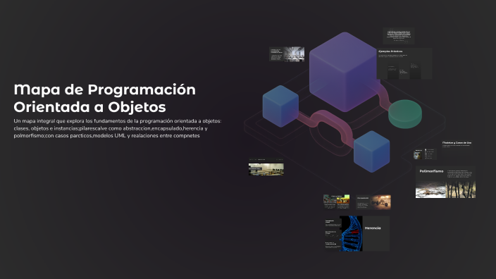 Mapa de Programación Orientada a Objetos by KEVIN FELIPE DELGADO TIQUE ...