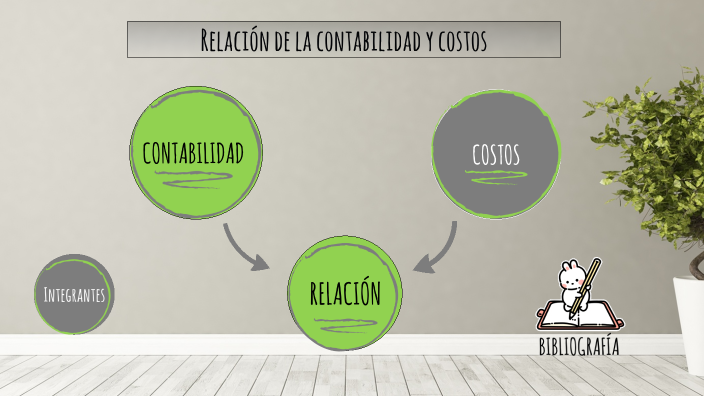 Relación De Contabilidad Y Costos By Wiston Espinoza On Prezi